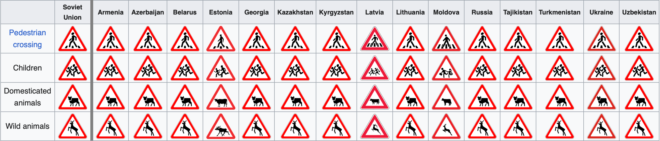 Деякі дорожні знаки у пострадянських країнах